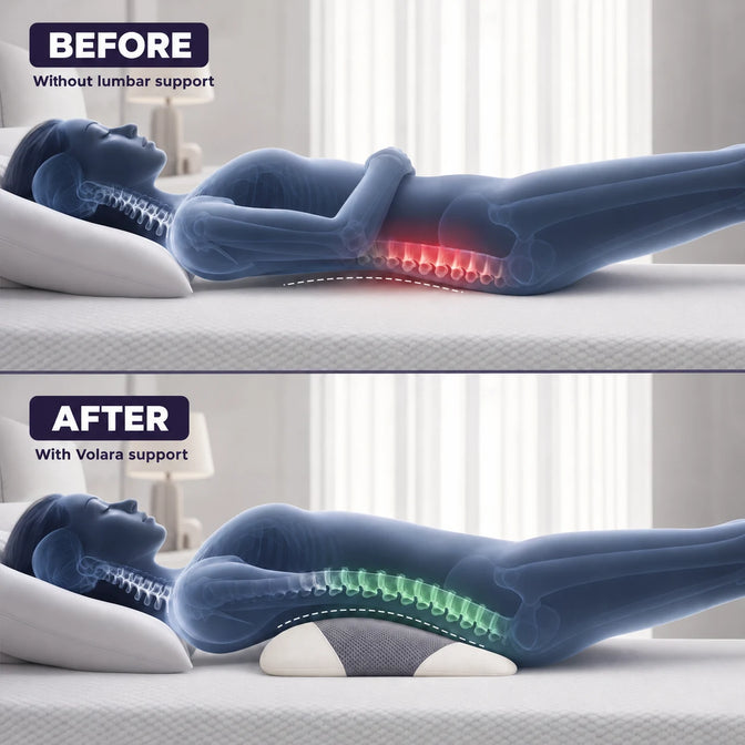 Illustration comparing lying without lumbar support and with the Volara lumbar pillow